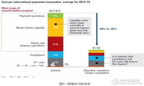 区块链心技术是什么

深入解析区块链心技术：未来数字经济的核心驱动力