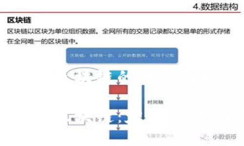 国际电信区块链的详细解析

国际电信区块链：定义、应用及影响