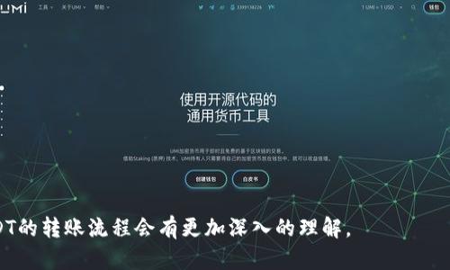    TP钱包如何接受火币网的USDT转账  / 
 guanjianci  TP钱包, 火币网, USDT, 数字货币  /guanjianci 

数字货币的不断发展，使得越来越多的人开始关注和使用加密资产。在这个领域，USDT（泰达币）作为一种稳定币，受到了广泛的关注。尤其是在交易平台火币网，USDT的转移和使用变得尤为频繁。而TP钱包作为一种便捷的数字资产管理工具，用户也希望它能够接受来自不同交易平台的转账，包括火币网的USDT。

其实，TP钱包确实可以接收火币网的USDT转账。用户只需要确保以下几个步骤的正确性，便可以顺利完成转账。首先，需要在TP钱包中生成一个USDT地址。每个数字钱包都有一个独特的地址，用户在进行转账时，需要将资金转入该地址。然后，在火币网进行USDT的提币操作时，选择“提币至USDT地址”，并输入之前获得的TP钱包地址。最后，确认所有信息无误后，进行提币即可。

在这个过程中，了解USDT的特性以及TP钱包的功能能够帮助用户更好地管理自己的数字资产。此外，TP钱包的界面相对友好，用户可以轻松查看到账记录、余额变化等信息。这使得使用TP钱包的用户在管理USDT时可以获得更加流畅的体验。

为什么选择TP钱包来管理USDT?
TP钱包是一个多功能的数字货币钱包，除了支持USDT外，还支持许多其他数字货币和代币。这种多样化的支持使得TP钱包成为用户首选的数字资产管理工具。

首先，TP钱包的安全性极高。用户的私钥完全保存在本地，配合强大的加密技术，有效防止了用户资产的盗窃和损失。这对于数字货币投资者来说，安全是最重要的考虑因素之一。其次，TP钱包的使用方便，用户界面简单易懂，即使是数字货币新手也能快速上手。用户可以在TP钱包中方便地进行查看余额、转账、收款等操作。

此外，TP钱包支持多种链的交互，用户在进行链上交互时无须切换不同的应用，这和其他一些钱包相比具有明显的优势。最后，TP钱包还支持在钱包内直接进行交易，用户可以在TP钱包内一键交换数字货币，为用户提供了更高的便捷性。

如何从火币网提取USDT到账TP钱包?
在从火币网提取USDT之前，用户需要确保自己已经在TP钱包中创建了USDT地址。创建格式非常简单，通常只需打开TP钱包，选择创建新钱包，并选择USDT币种即可。接下来，用户在火币网的操作流程如下：

1. 登录火币网：用户需要使用自己的账户登录火币网，找到“资产”或“资金管理”页面。

2. 找到USDT：在资产管理页面，用户可以找到自己的USDT余额，通过筛选或直接寻找USDT来确保找到正确的货币。

3. 提币操作：选择“提币”，并在提币页面输入之前在TP钱包中获得的USDT地址。

4. 确认信息：在输入提币地址后，务必核对地址的准确性。由于区块链技术的不可逆性，一旦转账发出，就无法追回。

5. 提交申请：确认无误后，提交提币申请，系统会处理该申请，通常情况下数分钟内即可到账。

USDT与其他数字货币的区别
首先，USDT是一个稳定币，其价值通常与美元保持1:1的比例。这和许多其他数字货币相比，有着明显的稳定性，避免了投资者因价格波动而造成的巨大损失。在市场不稳定时，用户可以选择将其他数字货币兑换为USDT以保持资产的安全。

其次，USDT通用性广，几乎所有的交易平台都支持USDT交易，这让它成为了最受欢迎的数字货币之一。许多交易者在进行交易时，都会选择先将资产转换为USDT，以避免因价格波动而产生损失。

此外，USDT还被广泛应用于区块链金融、借贷等多个场景，这使得它的使用潜力更加广泛。用户在TP钱包中持有USDT，不仅可以进行转账，还是投资理财的一种选择。

TP钱包的安全性如何保障?
数字资产的安全是每个投资者最关心的话题。TP钱包采用了一系列的安全措施来保障用户的资产安全。首先，用户的私钥采用本地保存的方式，这样确保了用户的私钥不会被服务器或黑客盗取。

其次，TP钱包使用了多重签名技术，这种技术能有效防止未授权的访问和交易。另外，TP钱包还提供了保险机制，能够对用户的资产进行有效的保障。在市场动荡时，保险机制能够有效降低用户的损失。

除了技术层面的安全，TP钱包还提供了一些安全提示给用户。例如，在使用TP钱包时，用户要定期改变密码，同时不要随意点击不明网站上的链接。这样的习惯可以有效减少用户账号被盗的风险。

常见问题与解答

h41. TP钱包是否支持多种数字货币的管理？/h4
是的，TP钱包不仅支持USDT，还支持比特币、以太坊等多种主流数字货币，用户可以在同一钱包中管理不同的数字资产，非常方便。

h42. 从火币网提取USDT需要支付手续费吗？/h4
是的，通常从火币网提取USDT是需要支付一定的手续费的，具体费用依据火币网的政策而定，建议用户在提币时查看相关费用信息。

h43. TP钱包的安全性如何？是否会被黑客攻击？/h4
TP钱包通过本地保存私钥、多重签名等技术保障安全，但仍然无法绝对抵御黑客攻击。用户应该提高警惕，避免将私钥等 sensitive 信息泄露。

h44. 如何找回丢失的TP钱包密码？/h4
TP钱包强调用户自行保管私钥和助记词，若遗失，不同钱包恢复方式不同，具体建议参考官方文档，无条件下无法找回密码。

h45. TP钱包的操作界面友好吗？/h4
TP钱包的界面设计，操作流程合理，用户，即使是新手也能迅速上手，进行各项操作，使用体验良好。

总之，TP钱包是一个理想的数字货币管理工具，尤其适合那些希望在火币网进行USDT交易的用户。通过以上的介绍，相信大家对于TP钱包的使用及其接受火币网USDT的转账流程会有更加深入的理解。