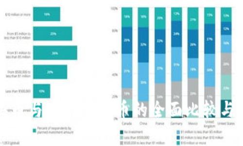 TP买币与交易所买币的全面比较与解析